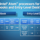 Illustration for article titled Intels New Atom Chips: What They Mean for You